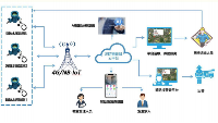 什么是智慧消防？你了解嗎