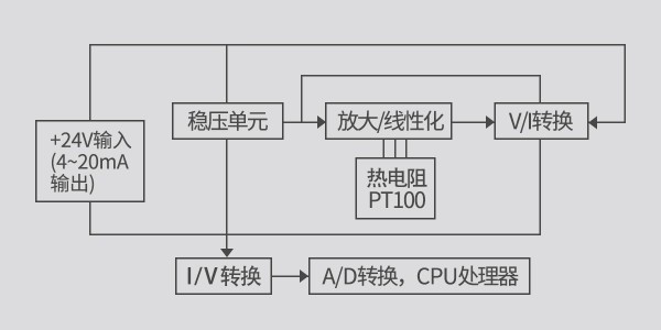 【沃天分享】 Pt100 鉑熱電阻的溫度變送器