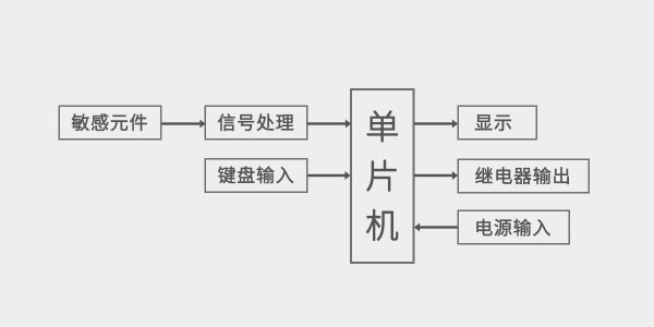 南京沃天智能壓力開關(guān)結(jié)構(gòu)圖