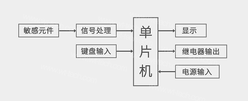 南京沃天智能壓力開關(guān)結(jié)構(gòu)圖