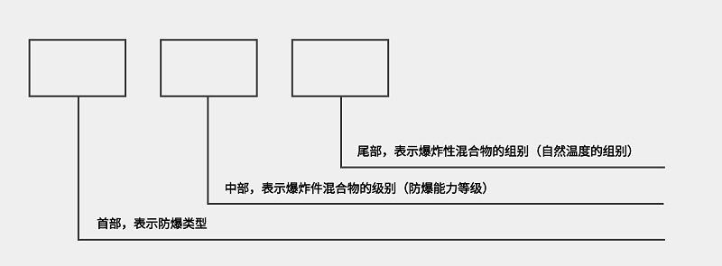 防爆等級(jí)