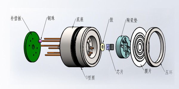 擴(kuò)散硅壓力芯體的內(nèi)部結(jié)構(gòu)